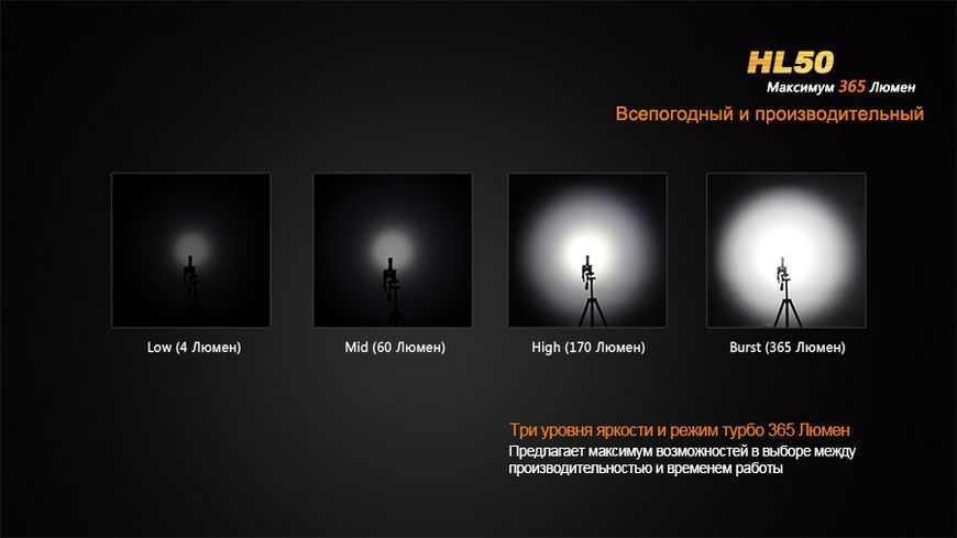 Ліхтар налобний Fenix HL50 XM-L2 T6 45035 фото
