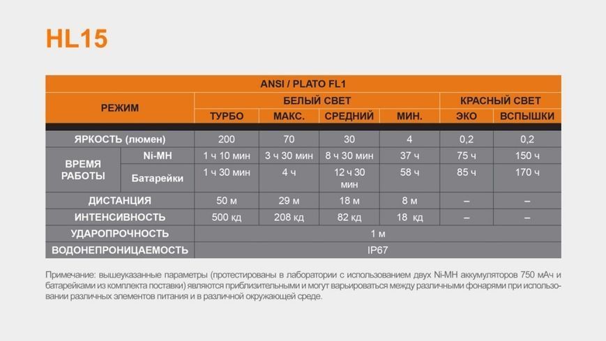Ліхтар налобний Fenix HL15 фіолетовий 44770 фото