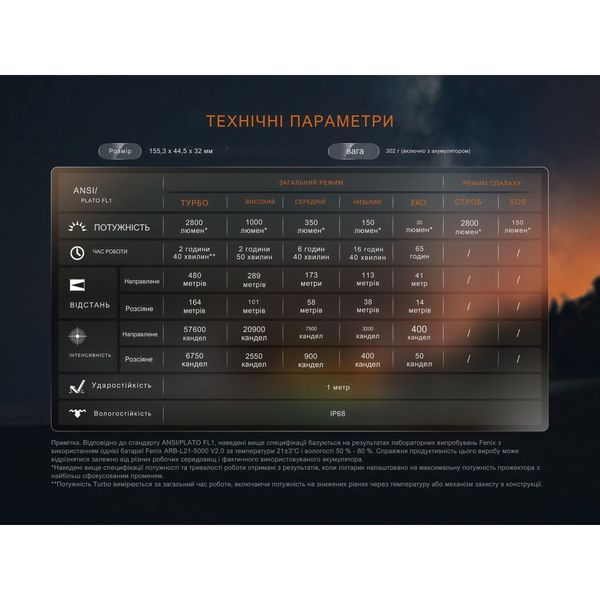 Ліхтар ручний Fenix LD45R 68653 фото