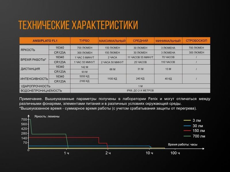 Ліхтар ручний Fenix E16 Cree XP-L HI neutral white 44530 фото