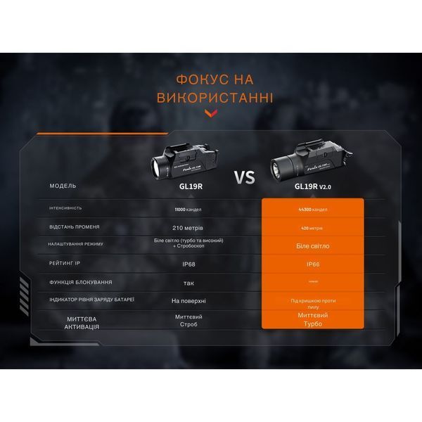 Ліхтар до пістолета Fenix GL19R V2.0 68654 фото
