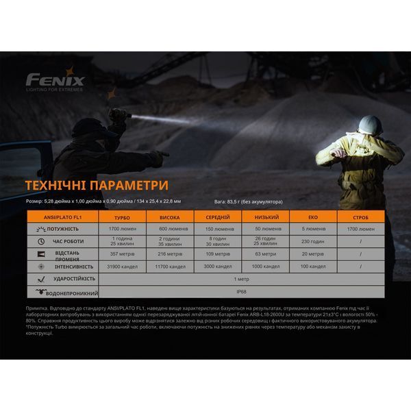 Ліхтар ручний Fenix PD35 V3.0 57028 фото
