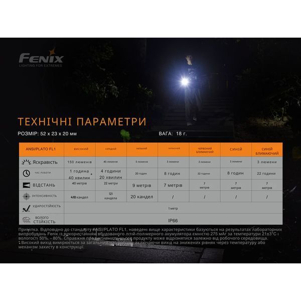 Ліхтар ручний Fenix MINI-LITE 68655 фото