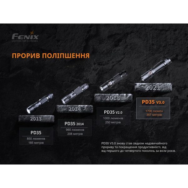 Ліхтар ручний Fenix PD35 V3.0 57028 фото
