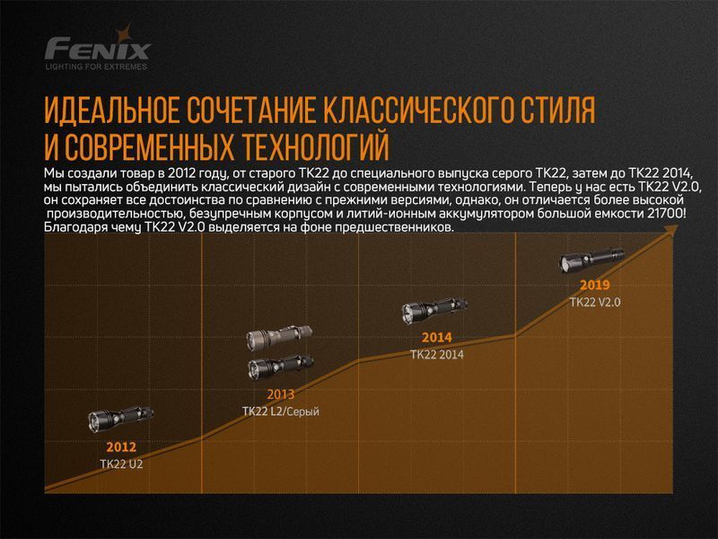 Ліхтар ручний Fenix TK22 V2.0 47678 фото