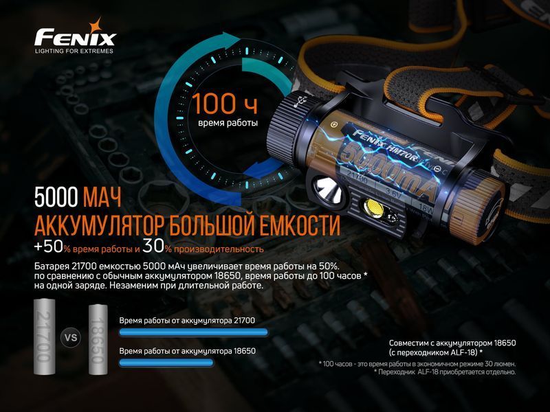 Ліхтар налобний Fenix HM70R 57156 фото