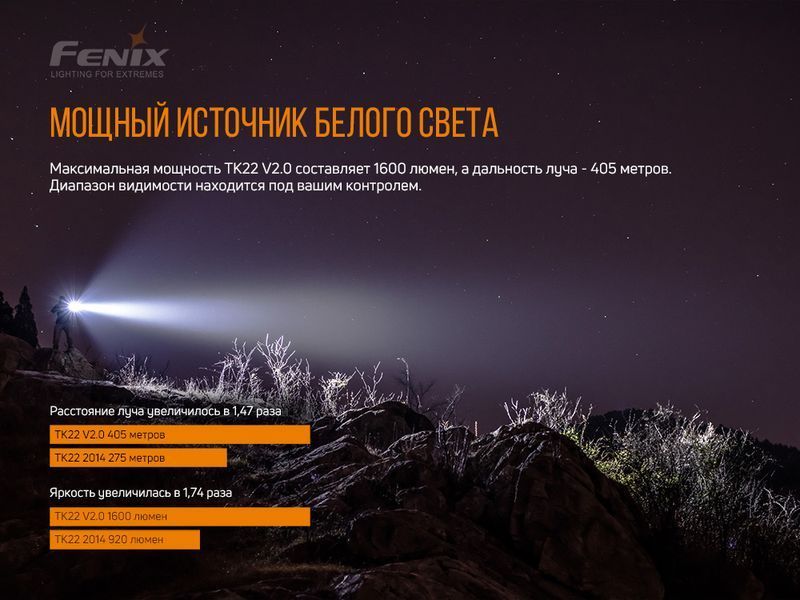 Ліхтар ручний Fenix TK22 V2.0 47678 фото