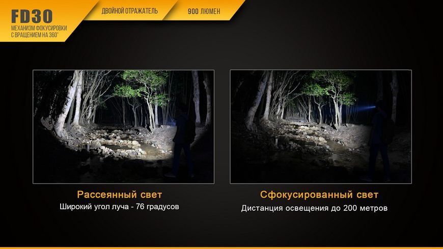 Ліхтар ручний Fenix FD30 з акумулятором 44791 фото