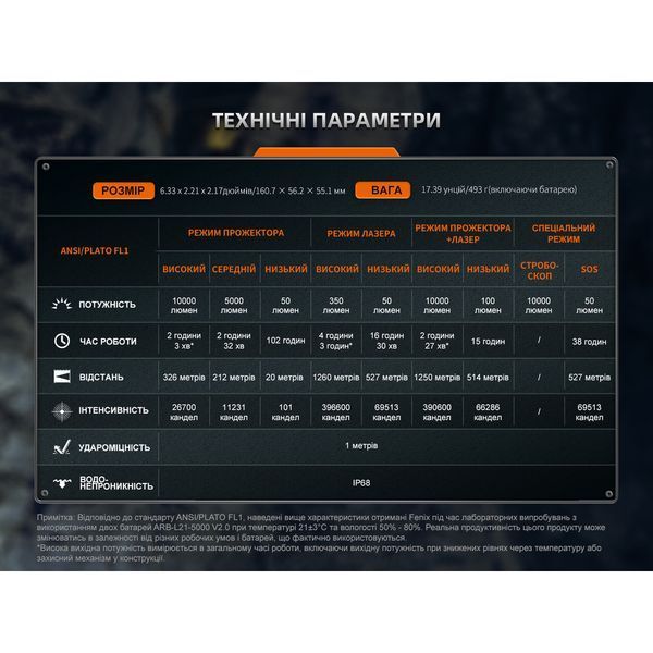 Ліхтар ручний пошуковий лазерний Fenix LR36R 68887 фото