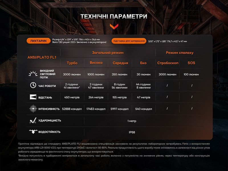 Ліхтар професіональний Fenix WF26R з магнітною зарядкою 60853 фото