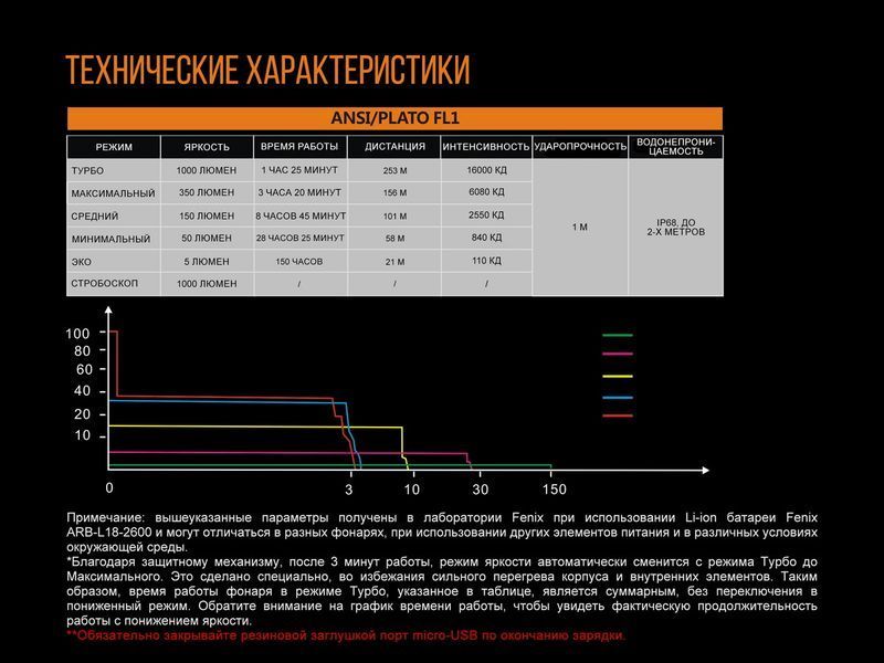 Ліхтар ручний Fenix UC30 2017 XP-L HI 44206 фото
