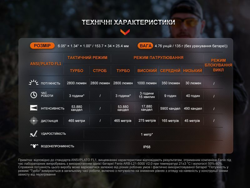 Ліхтар тактичний Fenix TK20R UE, сірий 63160 фото