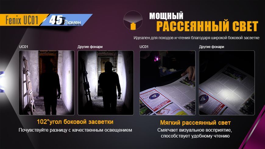 Ліхтар ручний Fenix UC01 Blue 44219 фото