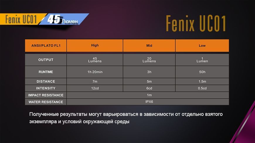 Ліхтар ручний Fenix UC01 Blue 44219 фото