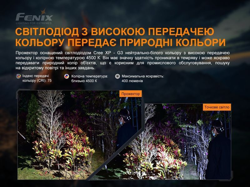 Ліхтар налобний Fenix HP16R 54517 фото