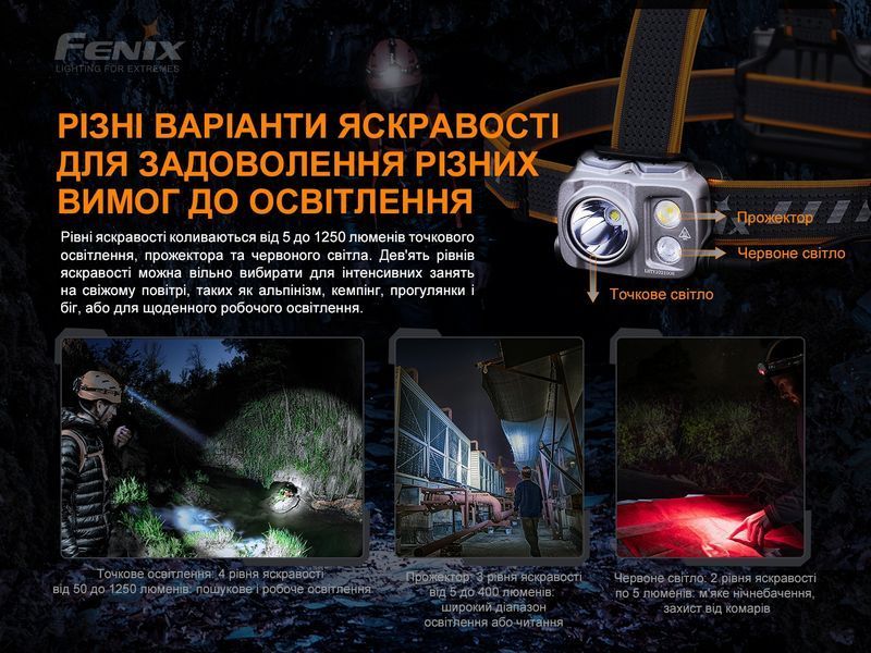 Ліхтар налобний Fenix HP16R 54517 фото