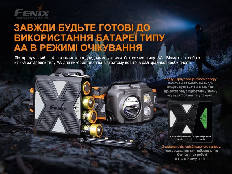 Ліхтар налобний Fenix HP16R 54517 фото