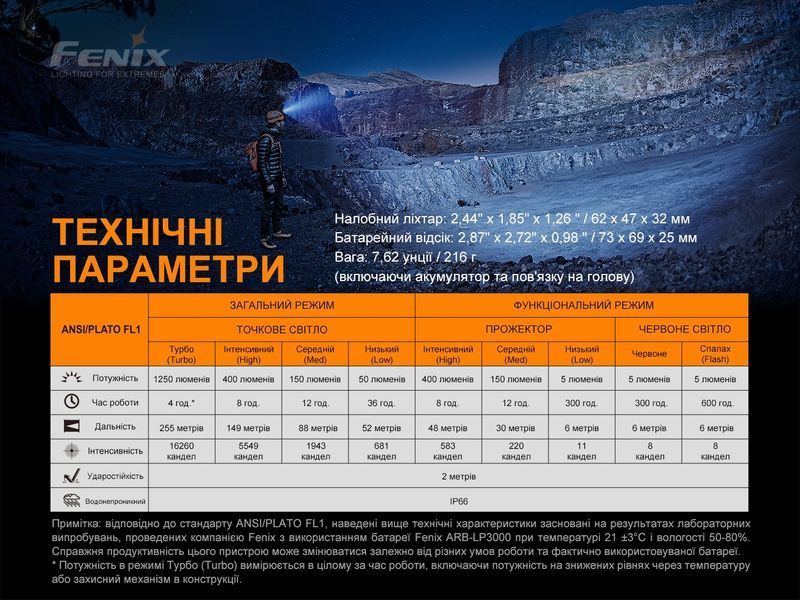 Ліхтар налобний Fenix HP16R 54517 фото
