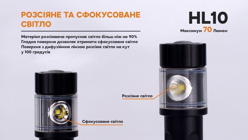 Ліхтар налобний Fenix HL10 black 61346 фото