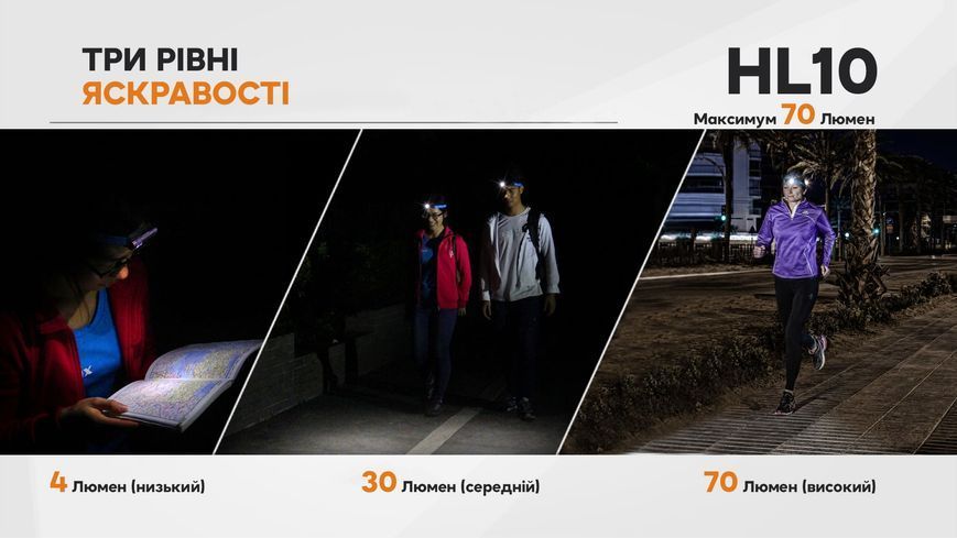 Ліхтар налобний Fenix HL10 black 61346 фото