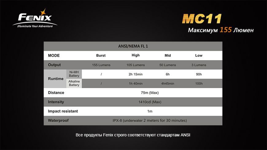 Ліхтар ручний Fenix MC11 XP-G2 R5 44574 фото
