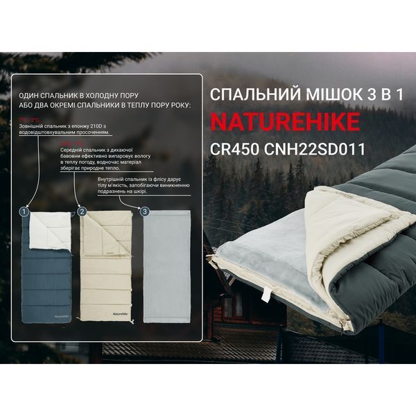 Спальний мішок 3 в 1 Naturehike CR450 CNH22SD011; синій 67626 фото