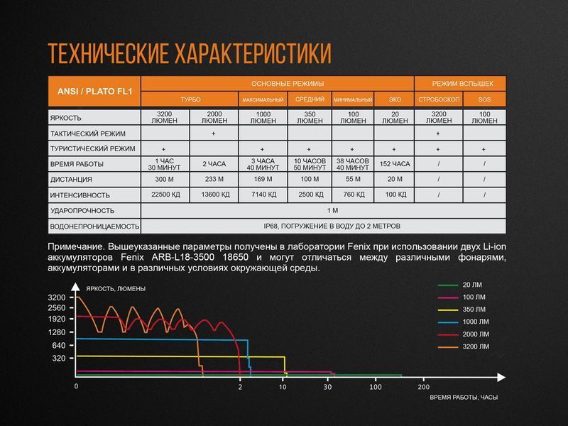 Ліхтар ручний Fenix TK35UE 2018 Cree XHP70 HI 44742 фото