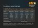 Ліхтар ручний Fenix FD20 44239 фото 19