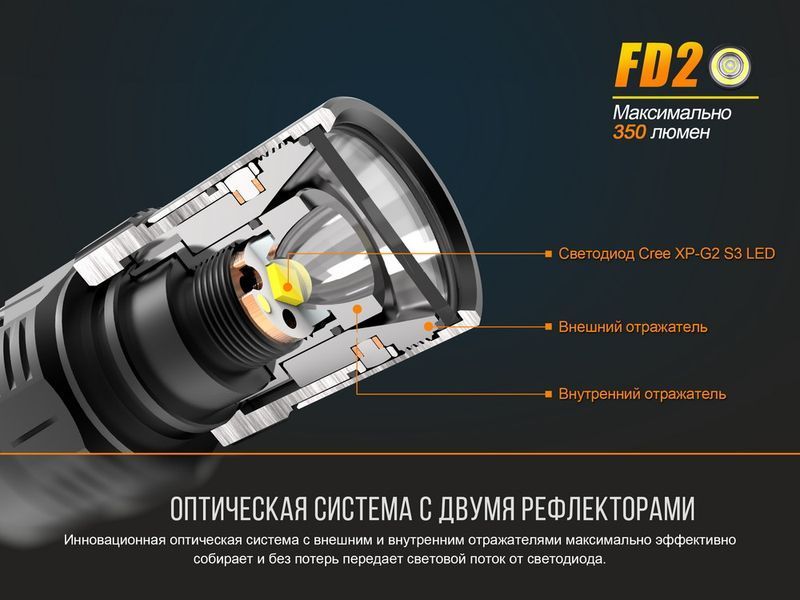 Ліхтар ручний Fenix FD20 44239 фото