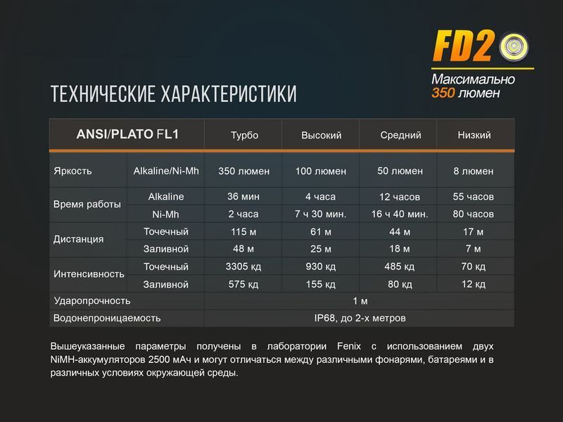 Ліхтар ручний Fenix FD20 44239 фото