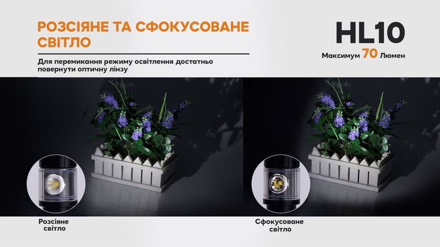 Ліхтар налобний Fenix HL10 gold 61347 фото