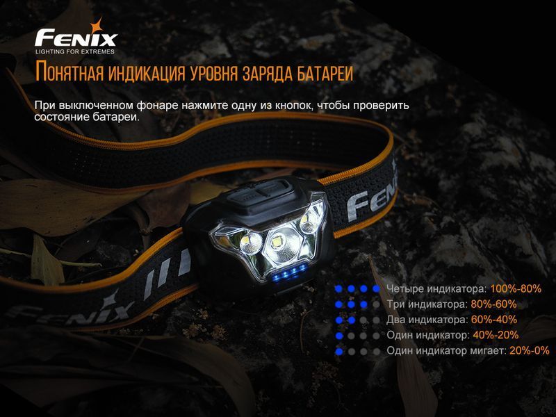 Ліхтар налобний Fenix HL18RW 47691 фото