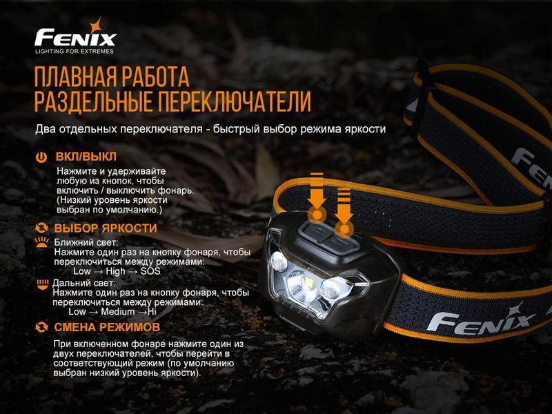 Ліхтар налобний Fenix HL18RW 47691 фото