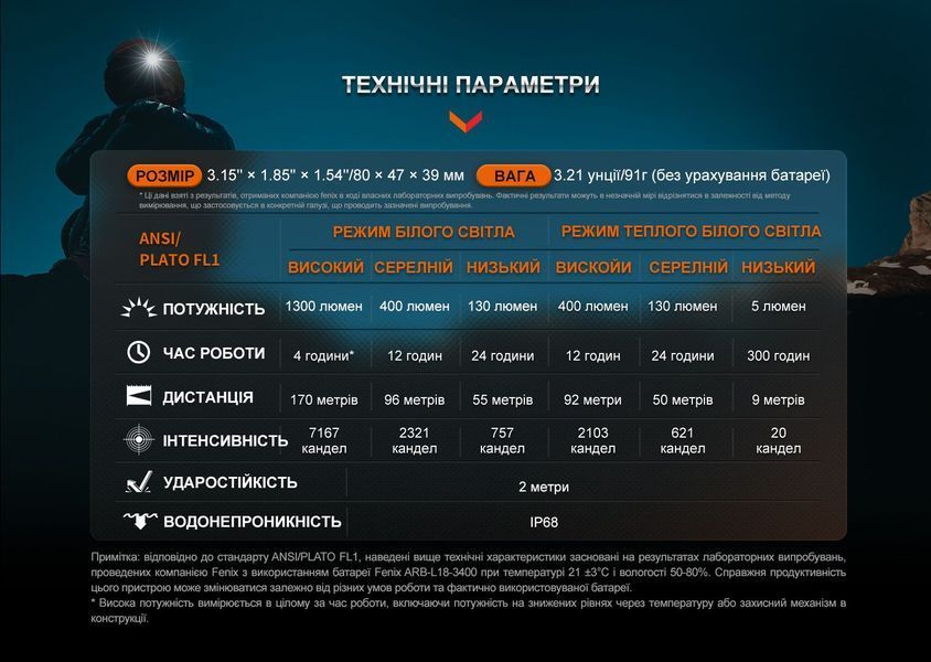 Ліхтар налобний для бігу Fenix HM65R-DT, фіолетовий 63164 фото