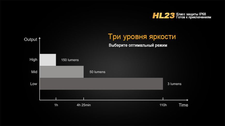 Ліхтар налобний Fenix HL23 жовтий 44820 фото