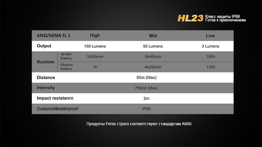 Ліхтар налобний Fenix HL23 жовтий 44820 фото