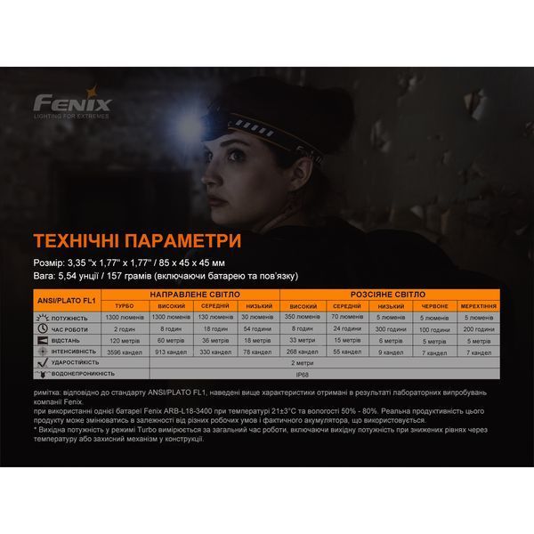Ліхтар налобний Fenix HM60R 57855 фото