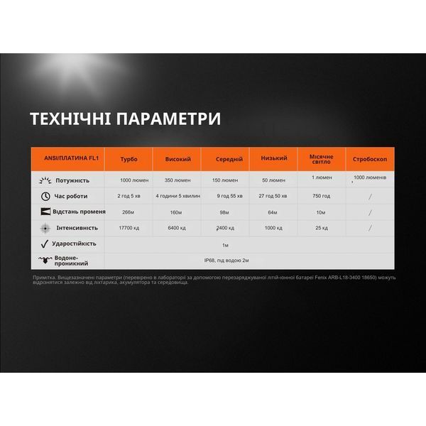 Ліхтар ручний Fenix UC35 V20 CREE XP-L HI V3 45117 фото