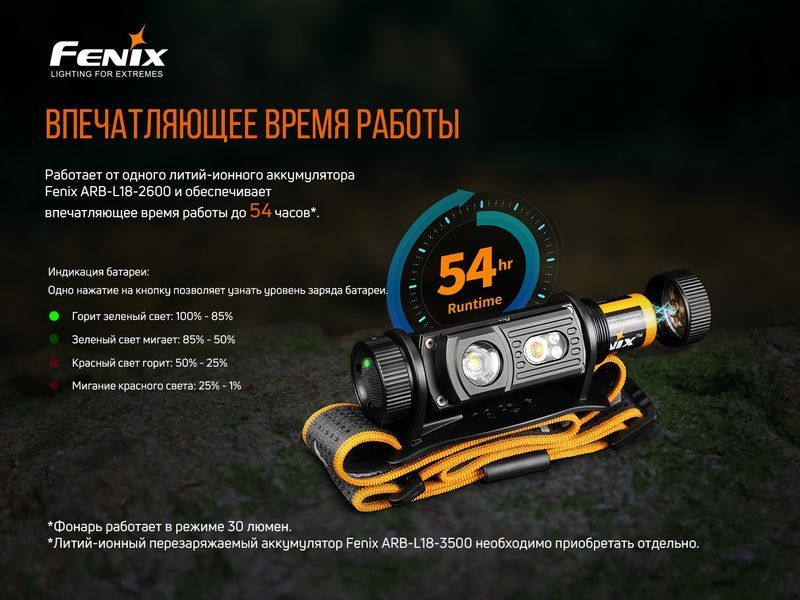 Ліхтар налобний Fenix HM60R 57855 фото