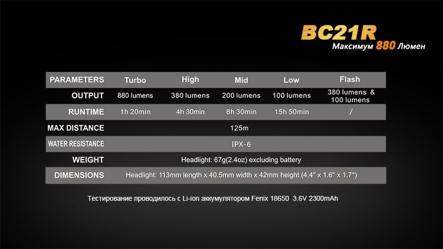 Велофара Fenix BC21R 44270 фото