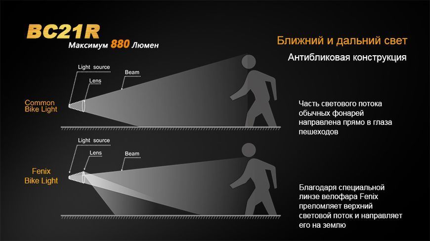 Велофара Fenix BC21R 44270 фото