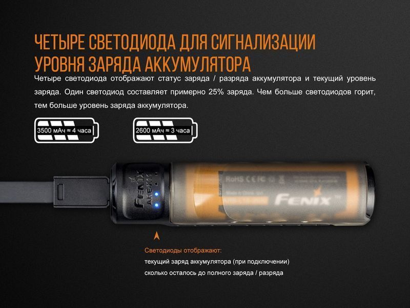 Зарядний пристрій Fenix ARE-X11set + акумулятором Fenix 3500 mAh 45118 фото