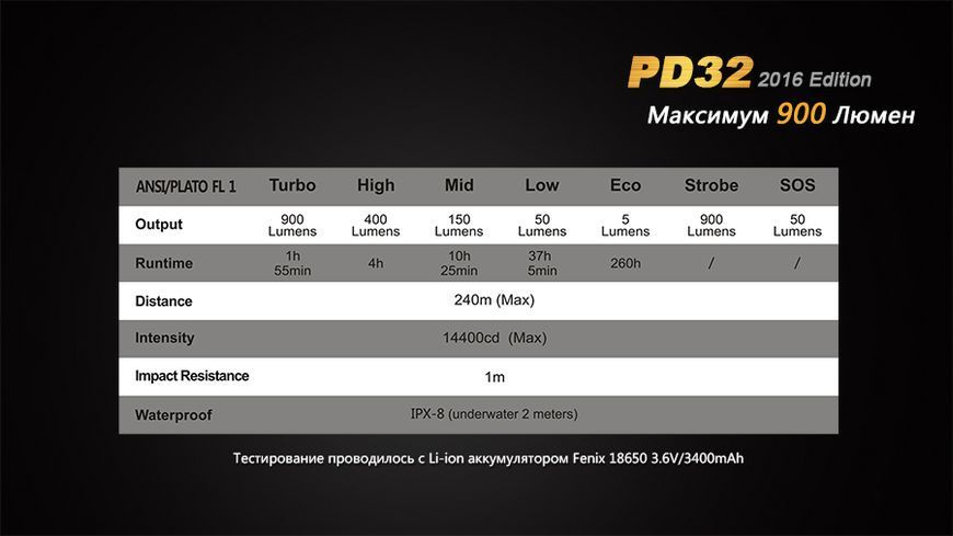 Ліхтар ручний Fenix PD32 2016 44271 фото