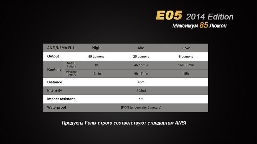 Ліхтар ручний Fenix E05 XP-E2 R3 синiй оновлений 44592 фото