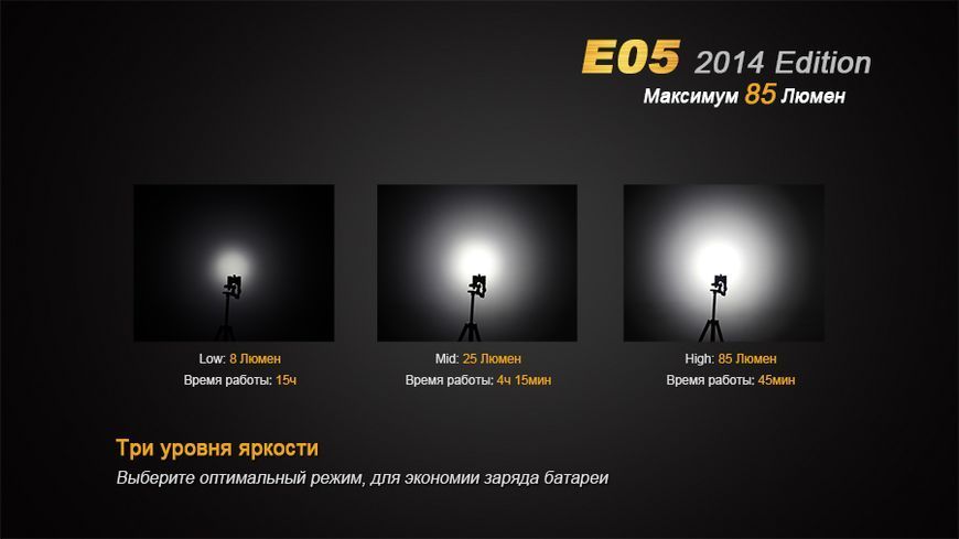 Ліхтар ручний Fenix E05 XP-E2 R3 синiй оновлений 44592 фото