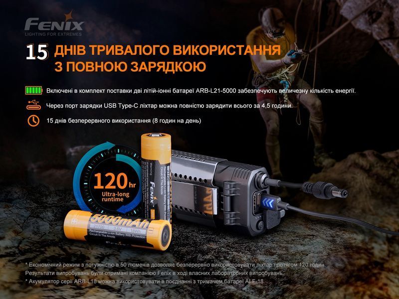 Ліхтар налобний Fenix HP30R V2.0 58273 фото