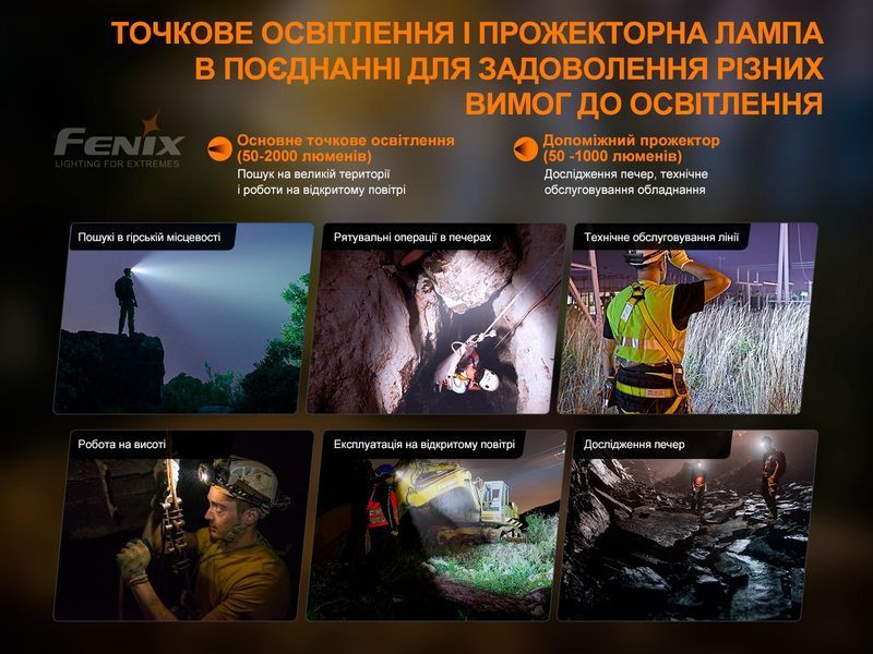 Ліхтар налобний Fenix HP30R V2.0 58273 фото