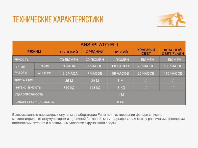 Ліхтар налобний Fenix HL16 рожевий 45158 фото