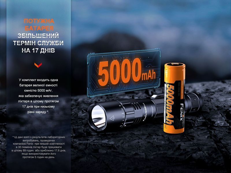 Ліхтар ручний Fenix PD40R V3.0, 3000 lm 63571 фото