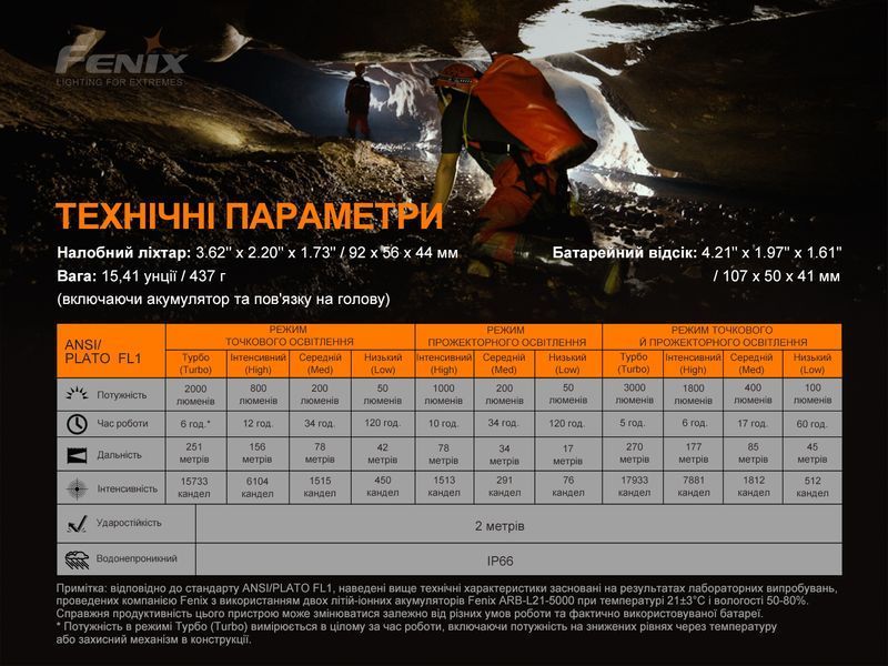 Ліхтар налобний Fenix HP30R V2.0 58273 фото